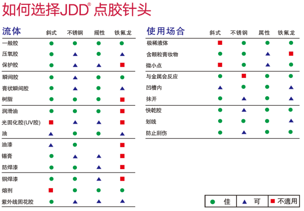 如何選擇點膠針筒