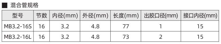 靜態(tài)混合管參數(shù)