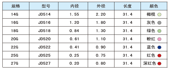 點膠針頭