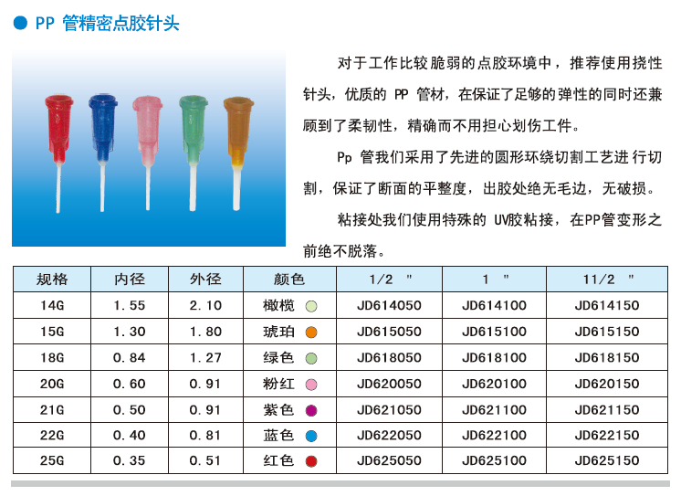 PP管精密點(diǎn)膠針頭