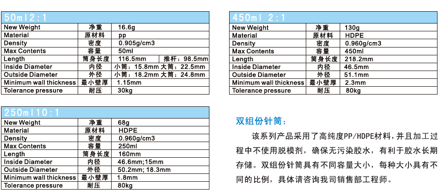 AB膠筒規(guī)格表