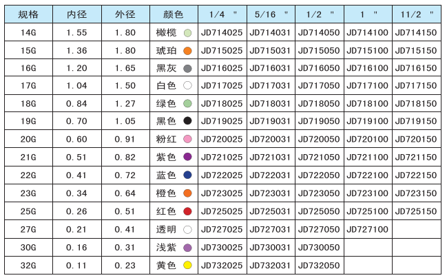 塑座不銹鋼點(diǎn)膠針頭規(guī)格表