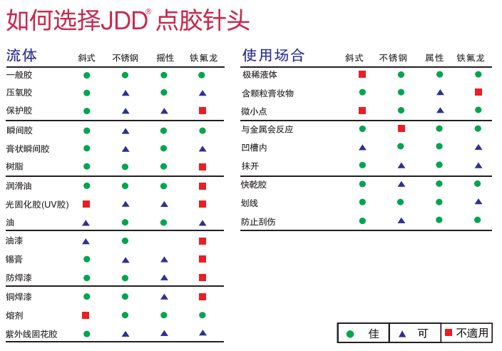 點(diǎn)膠針頭