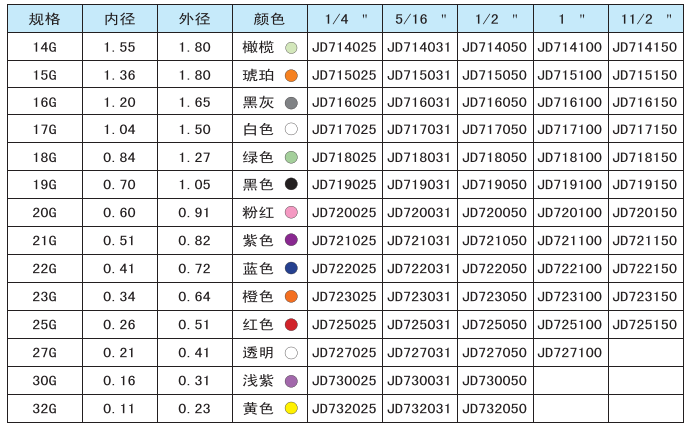 點(diǎn)膠針頭規(guī)格表